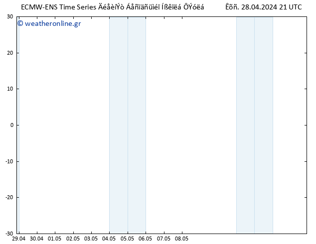 Height 500 hPa ALL TS  29.04.2024 03 UTC