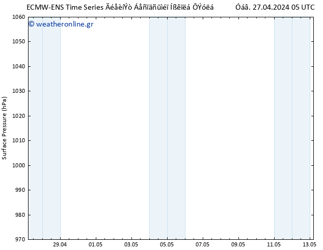      ALL TS  27.04.2024 11 UTC