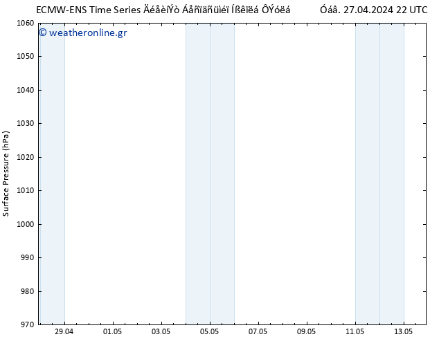      ALL TS  28.04.2024 22 UTC