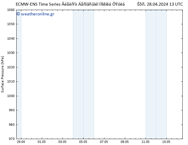      ALL TS  10.05.2024 13 UTC