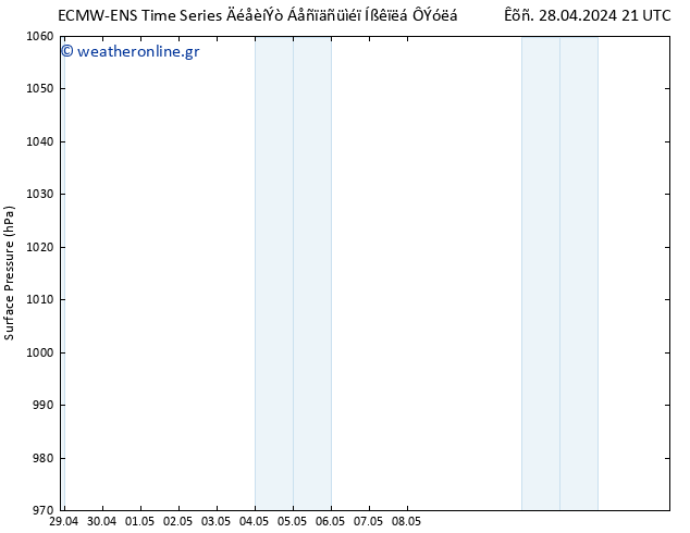      ALL TS  05.05.2024 15 UTC