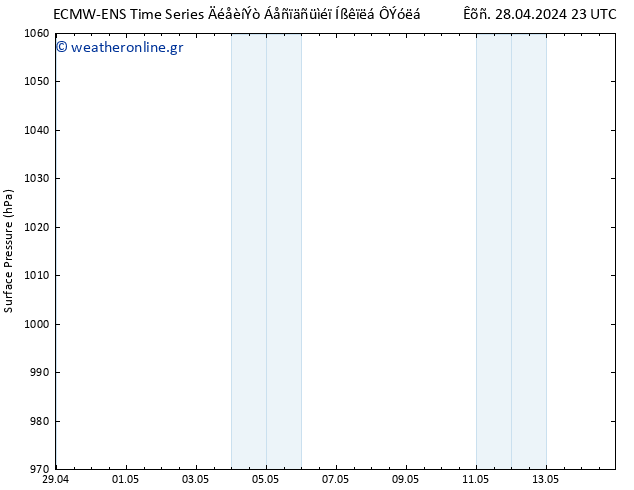      ALL TS  29.04.2024 05 UTC