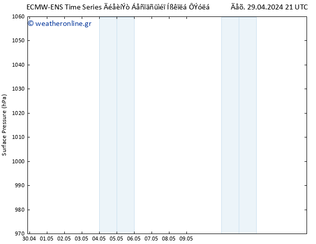      ALL TS  30.04.2024 21 UTC