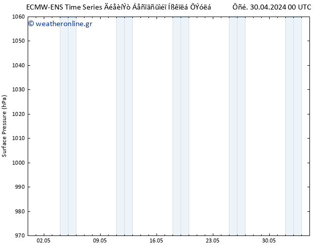      ALL TS  30.04.2024 00 UTC