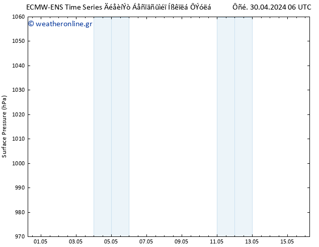      ALL TS  03.05.2024 12 UTC