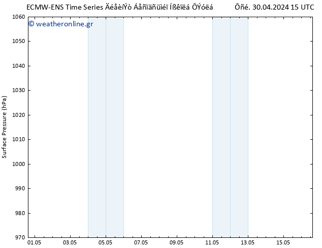      ALL TS  16.05.2024 15 UTC