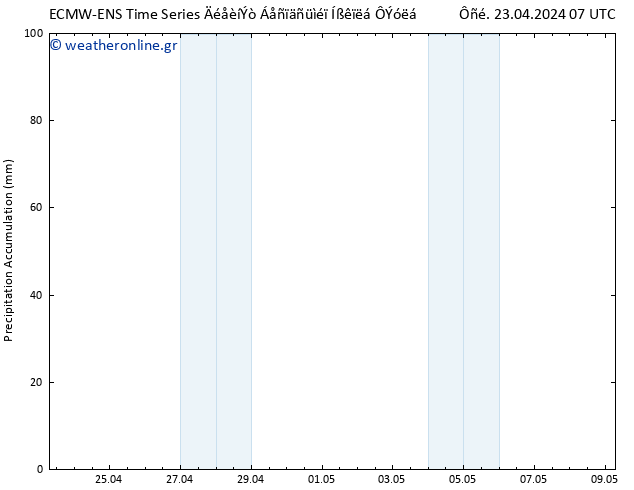 Precipitation accum. ALL TS  23.04.2024 13 UTC