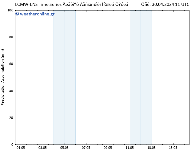 Precipitation accum. ALL TS  16.05.2024 11 UTC