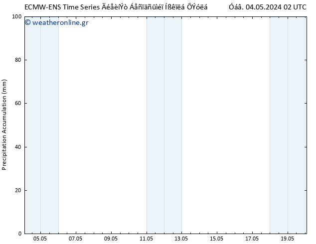 Precipitation accum. ALL TS  04.05.2024 08 UTC