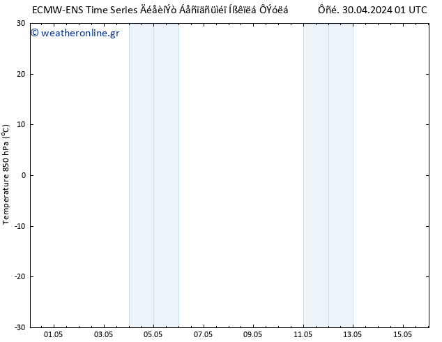Temp. 850 hPa ALL TS  30.04.2024 01 UTC
