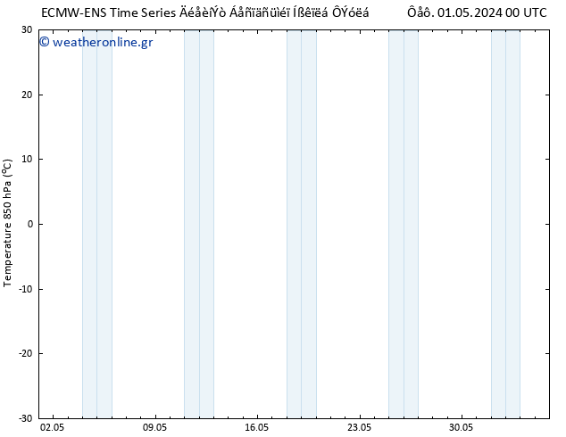 Temp. 850 hPa ALL TS  02.05.2024 00 UTC