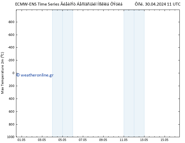 Max.  (2m) ALL TS  16.05.2024 11 UTC