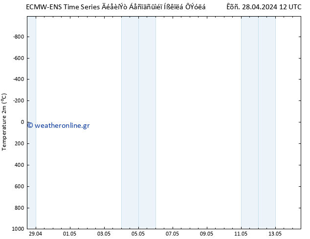     ALL TS  28.04.2024 18 UTC