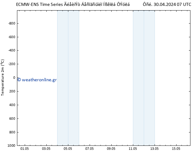     ALL TS  30.04.2024 07 UTC