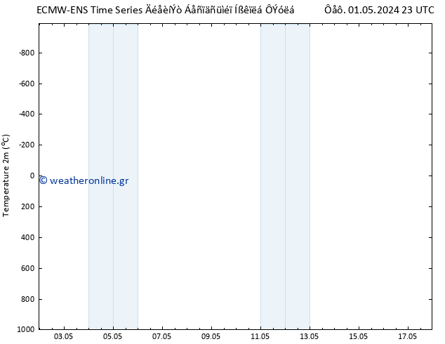     ALL TS  08.05.2024 23 UTC