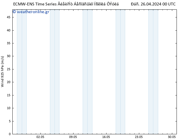  925 hPa ALL TS  26.04.2024 06 UTC