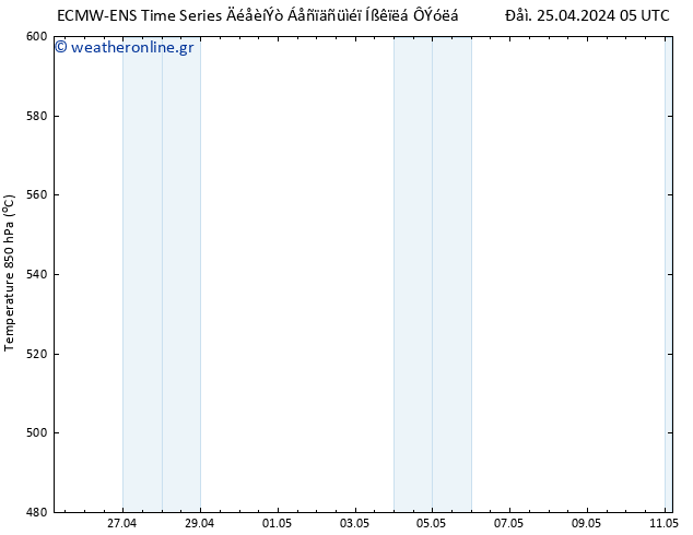 Height 500 hPa ALL TS  25.04.2024 11 UTC