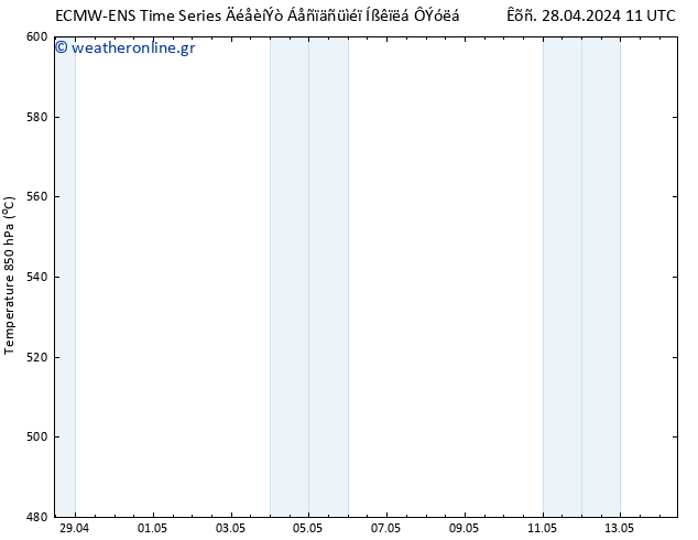 Height 500 hPa ALL TS  28.04.2024 11 UTC