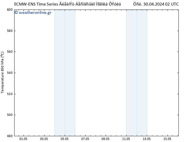 Height 500 hPa ALL TS  30.04.2024 14 UTC