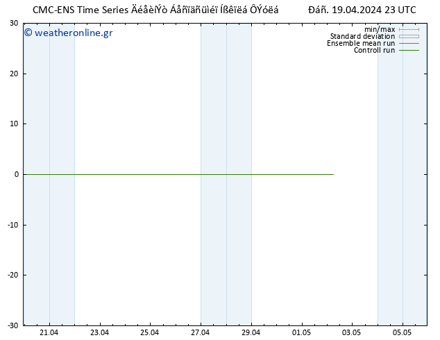 Height 500 hPa CMC TS  19.04.2024 23 UTC