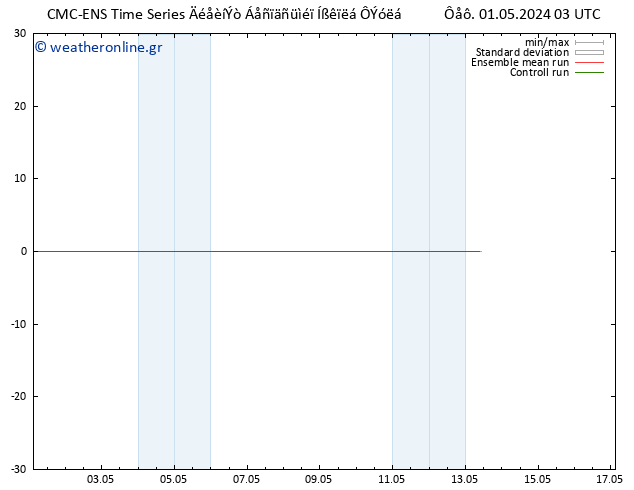 Height 500 hPa CMC TS  01.05.2024 03 UTC