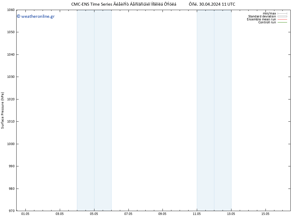      CMC TS  30.04.2024 11 UTC