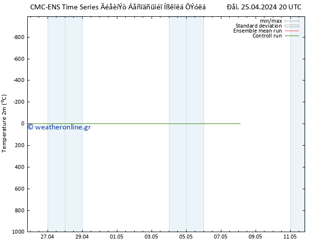     CMC TS  05.05.2024 20 UTC