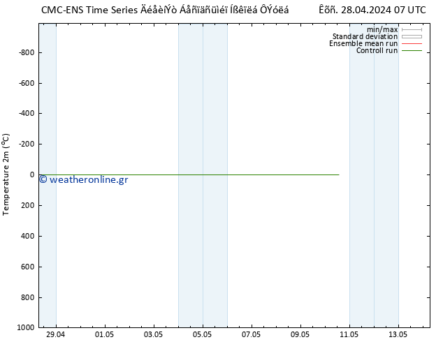     CMC TS  01.05.2024 01 UTC