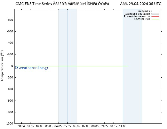    CMC TS  11.05.2024 12 UTC