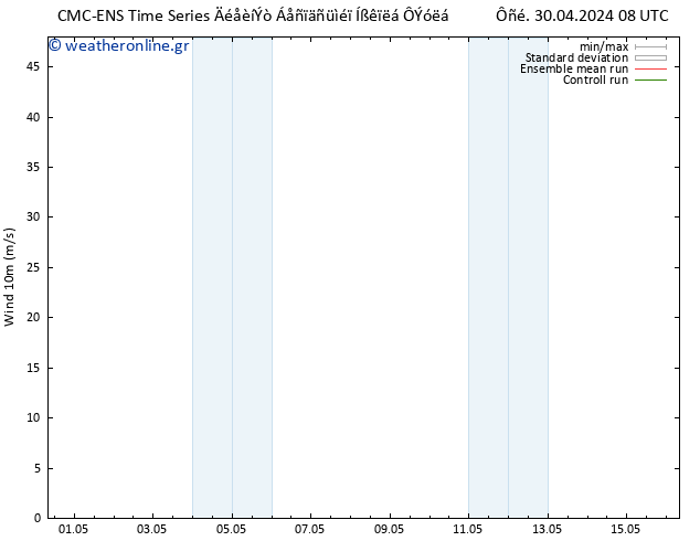  10 m CMC TS  30.04.2024 08 UTC
