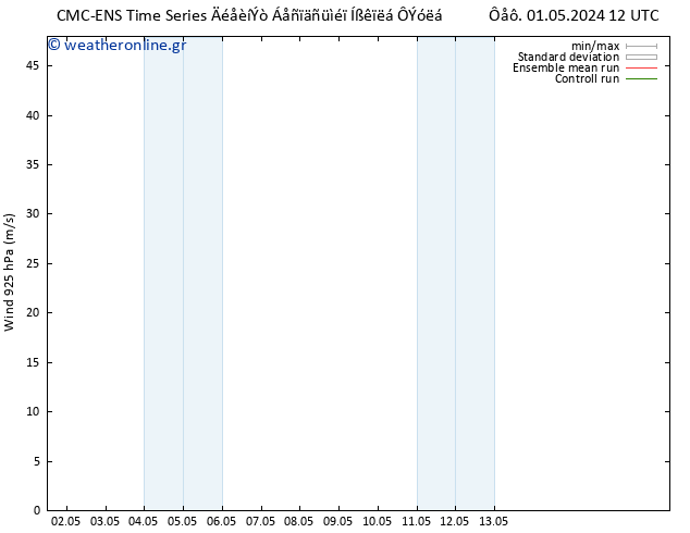  925 hPa CMC TS  01.05.2024 18 UTC