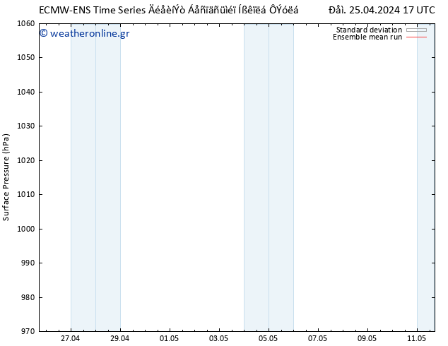      ECMWFTS  05.05.2024 17 UTC