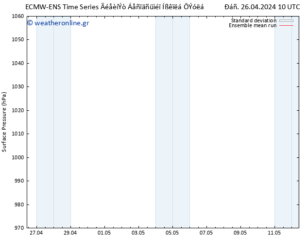      ECMWFTS  27.04.2024 10 UTC