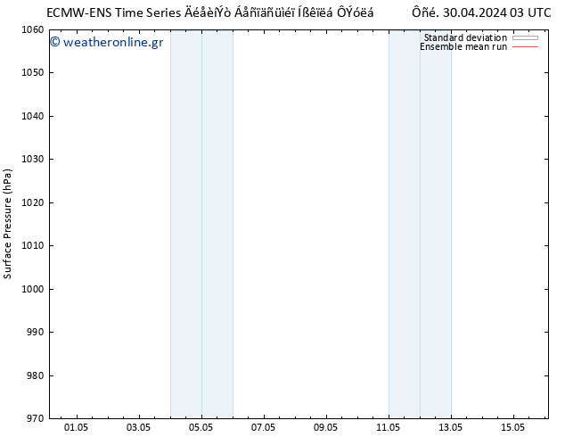      ECMWFTS  01.05.2024 03 UTC