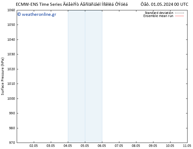      ECMWFTS  02.05.2024 00 UTC