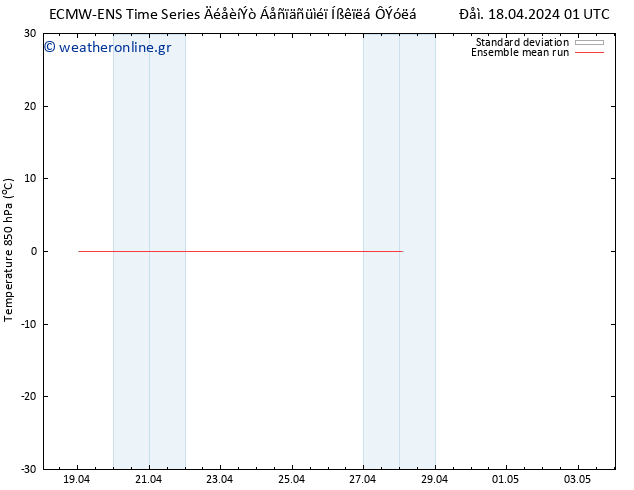 Temp. 850 hPa ECMWFTS  19.04.2024 01 UTC