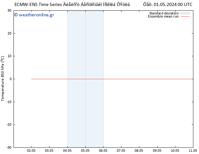 Temp. 850 hPa ECMWFTS  02.05.2024 00 UTC