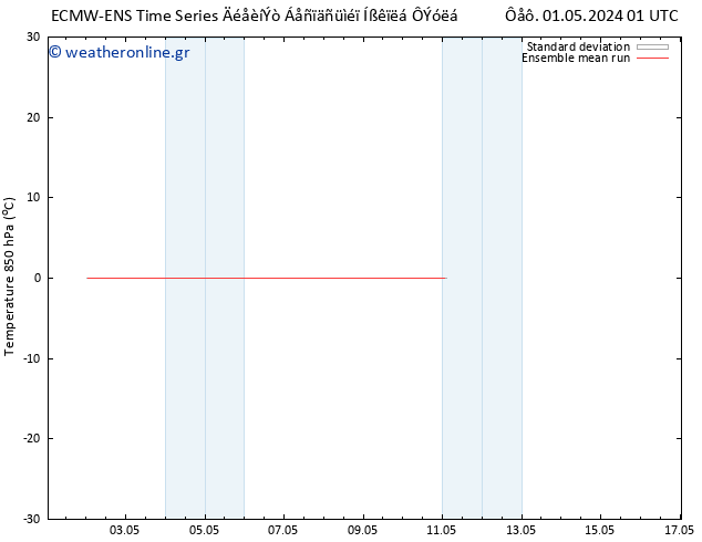 Temp. 850 hPa ECMWFTS  02.05.2024 01 UTC