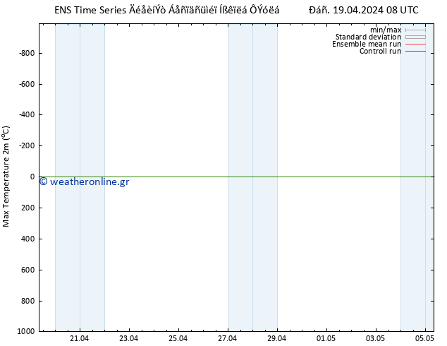 Max.  (2m) GEFS TS  19.04.2024 14 UTC