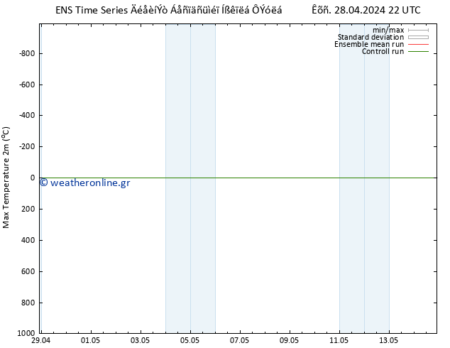 Max.  (2m) GEFS TS  04.05.2024 10 UTC