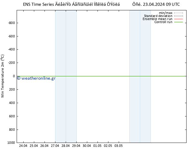 Min.  (2m) GEFS TS  23.04.2024 09 UTC