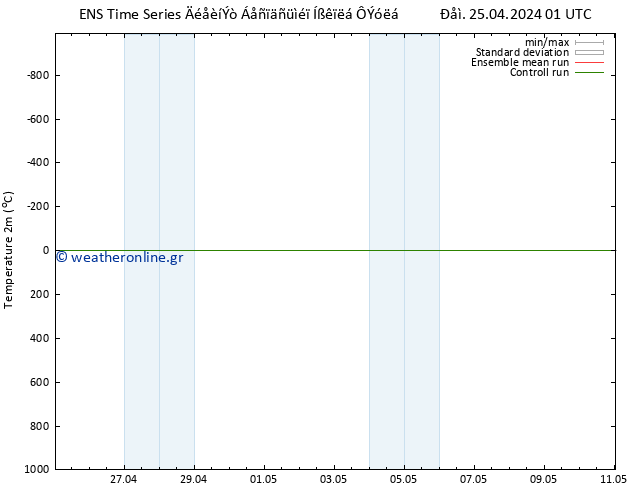     GEFS TS  25.04.2024 01 UTC