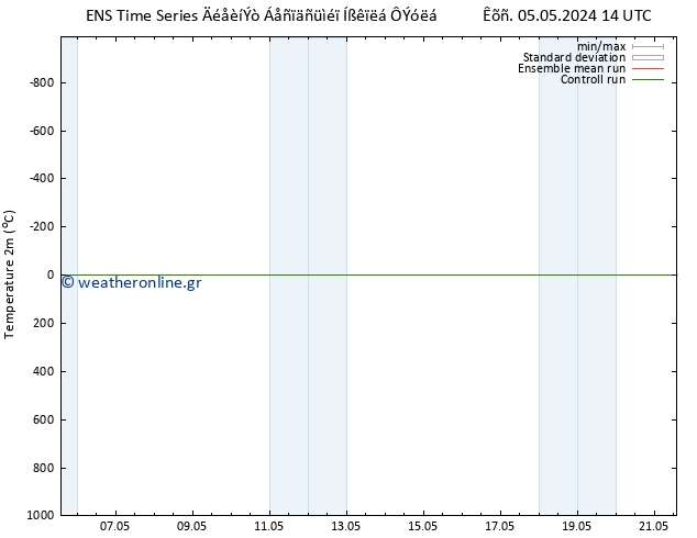     GEFS TS  10.05.2024 14 UTC