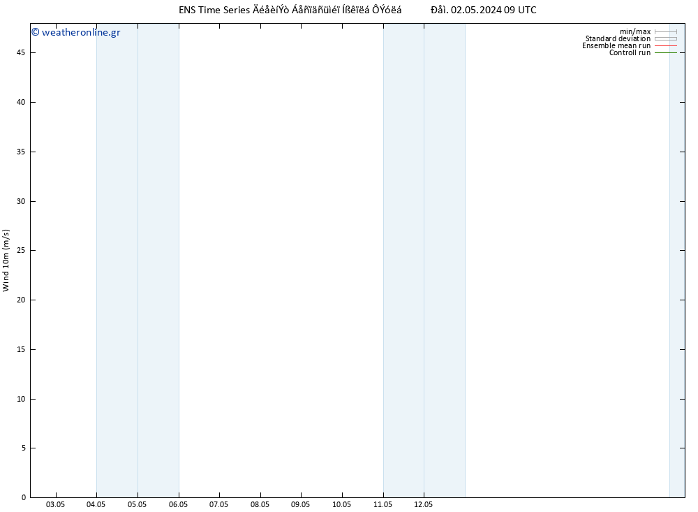  10 m GEFS TS  02.05.2024 21 UTC