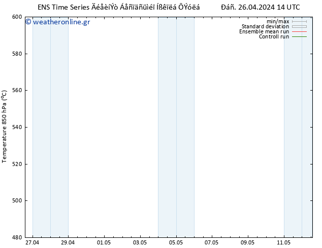 Height 500 hPa GEFS TS  26.04.2024 20 UTC
