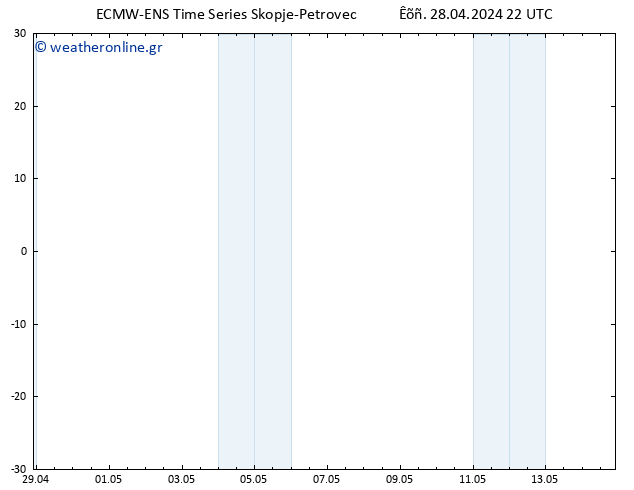 Height 500 hPa ALL TS  29.04.2024 04 UTC