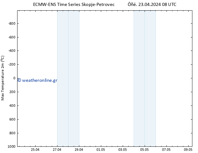 Max.  (2m) ALL TS  09.05.2024 08 UTC