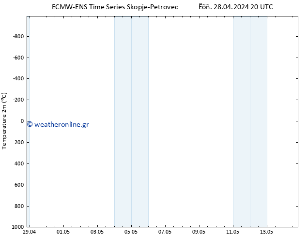     ALL TS  29.04.2024 20 UTC