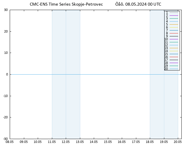 Height 500 hPa CMC TS  08.05.2024 00 UTC