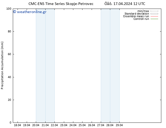 Precipitation accum. CMC TS  17.04.2024 18 UTC